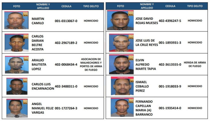 Acciones Policiales contra Los Más Buscados en San Cristóbal