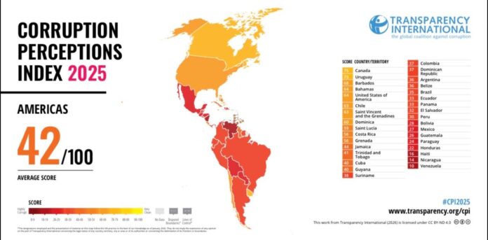 ADOCCO destaca avance dominicano en índice anticorrupción
