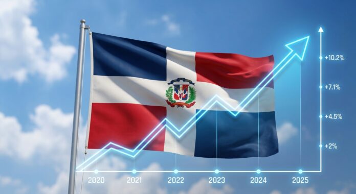 PIB percapita de República Dominicana alcanzará US$27,542 en 2026